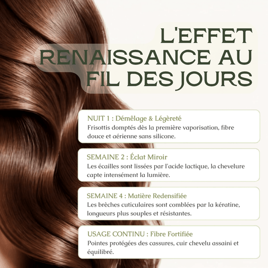 COFFRET RENAISSANCE CAPILLAIRE — Shampooing & Brume Kératine - MoonRose