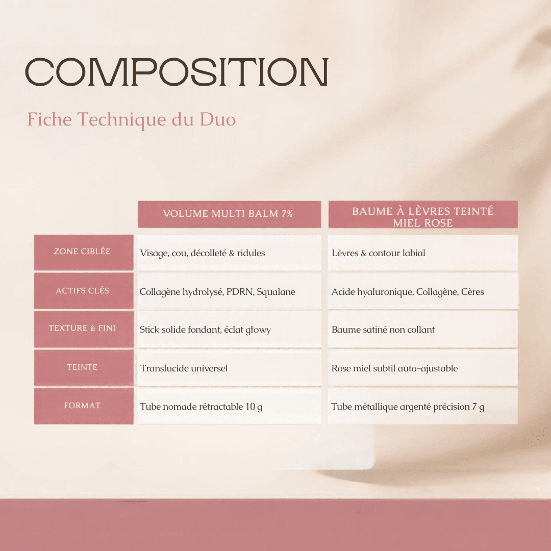 Pack Signature Glow & Rebond : Stick PDRN + Baume Miel Rose - MoonRose