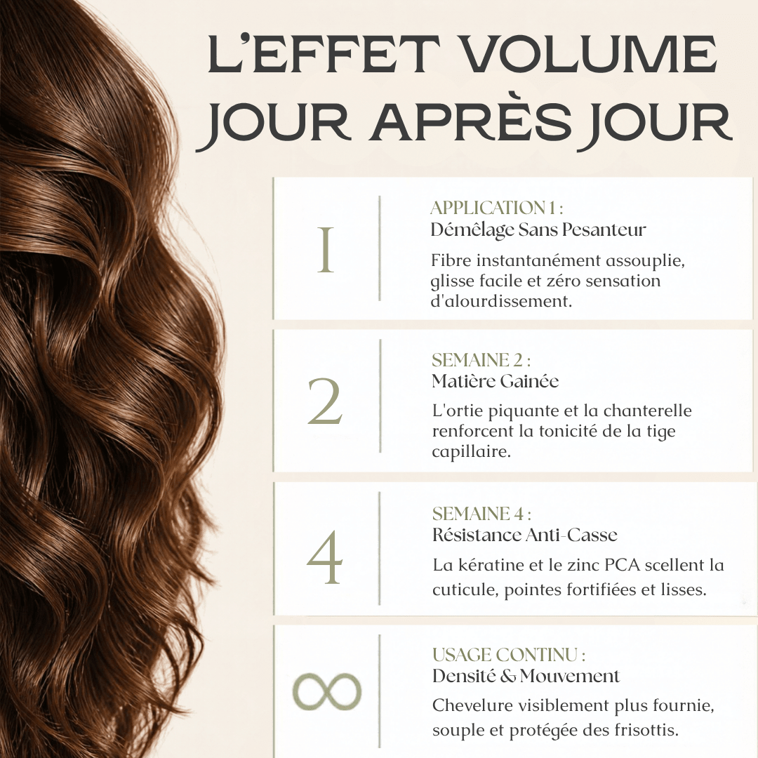 Après-shampooing Volume à la Kératine - MoonRose