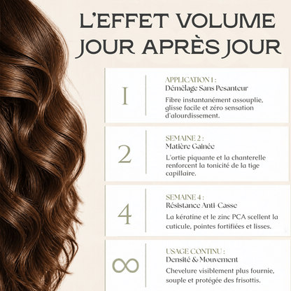 Après-shampooing Volume à la Kératine - MoonRose