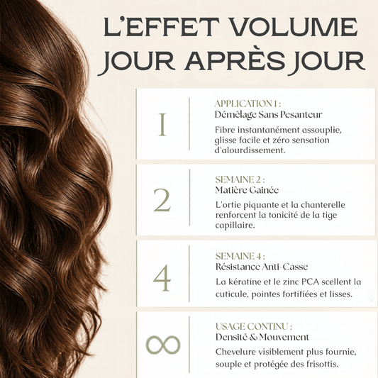 Après-shampooing Volume à la Kératine - MoonRose