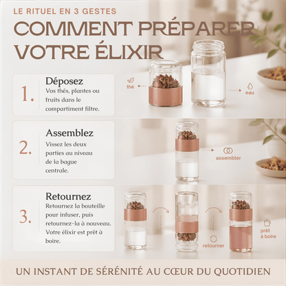 Bouteille Infuseur en Verre Borosilicate (Double Paroi) — Flacon Nomade Thé & Eaux Florales - MoonRose
