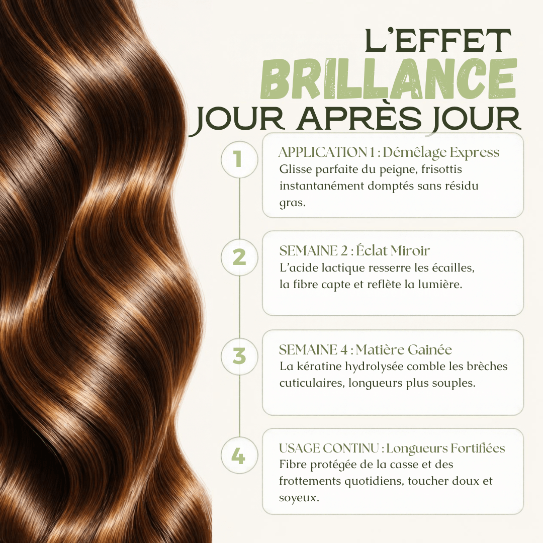 Brume Capillaire Brillance Keratine Sans Rincage 150 ml - Soin Demelant Eclat & Anti-Frisottis Naturel - MoonRose