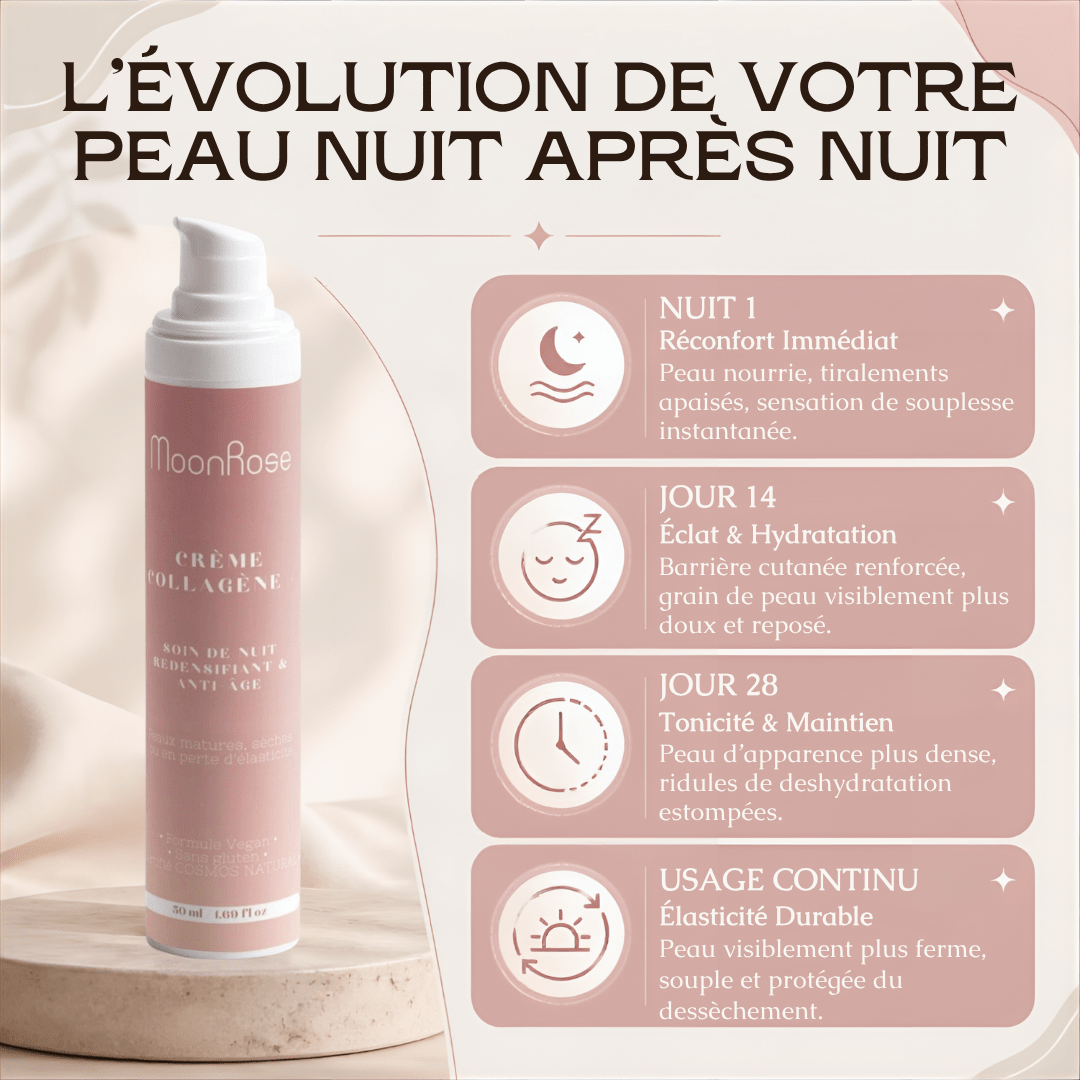 Crème Collagène+ Anti-Âge Nuit - MoonRose