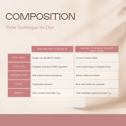 Pack Signature Glow & Rebond : Stick PDRN + Baume Miel Rose - MoonRose