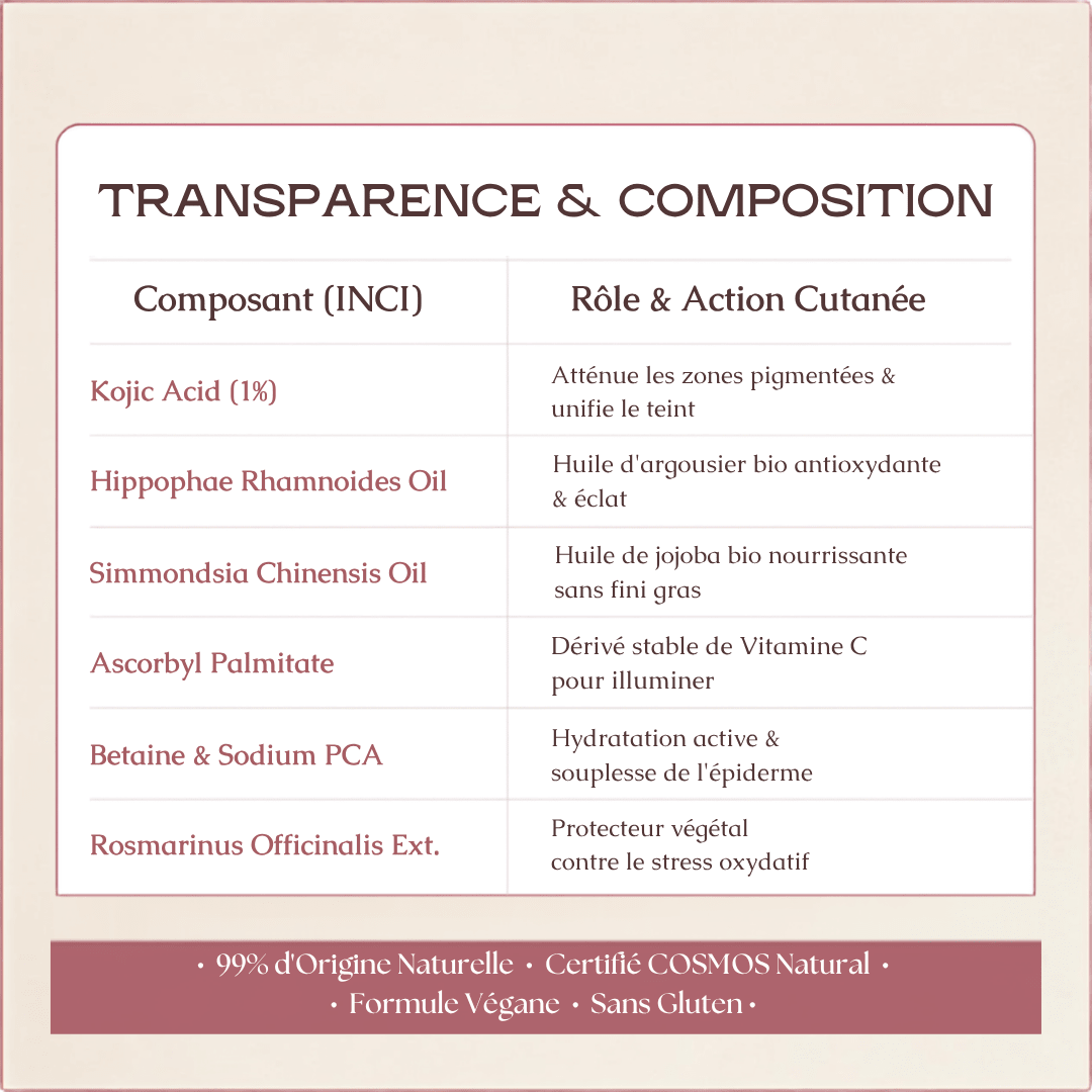 Soin Ciblé Anti-Taches — Acide Kojique 1% - MoonRose